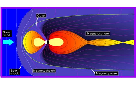 磁場圖|地球磁場與磁層The Geomagnetic Field and Magnetosphere